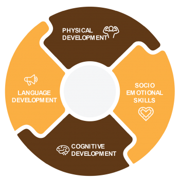 Playgroup Program Surabaya Grammar School